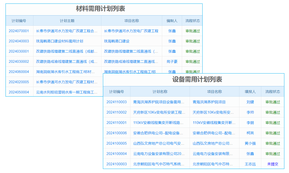 軟件平臺 誰更滿足大型企業(yè)的動態(tài)成長？