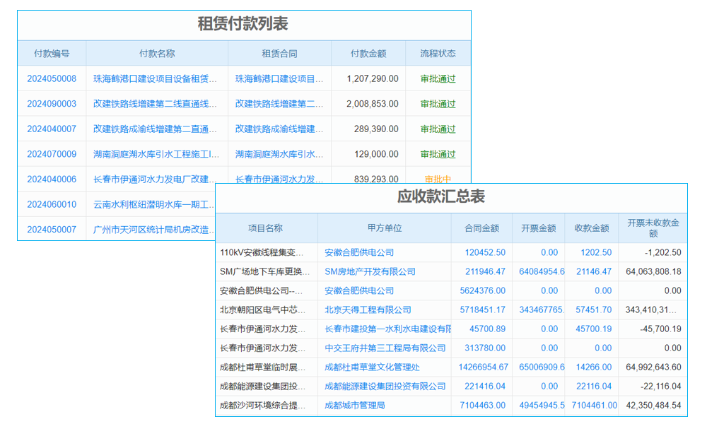 ERP培訓(xùn)安排計(jì)劃