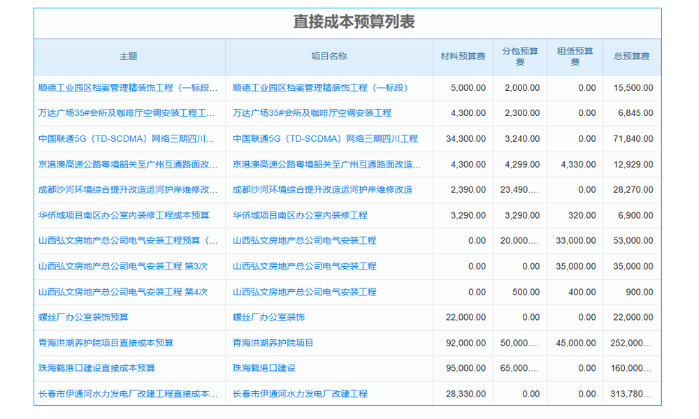 erp移動(dòng)辦公系統(tǒng)定制