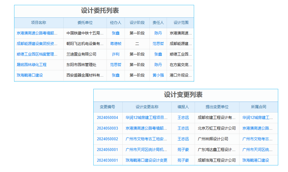 停工報(bào)告管理軟件模擬測(cè)試與維護(hù)流程是怎樣的？