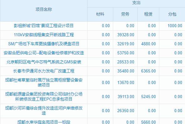 工程項(xiàng)目進(jìn)度計(jì)劃，管理軟件需求說明書：告別“拖延癥”！