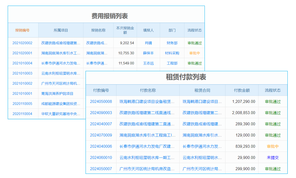 工程造價(jià)指標(biāo)管理系統(tǒng)測(cè)試要點(diǎn)與后續(xù)服務(wù)保障有哪些？