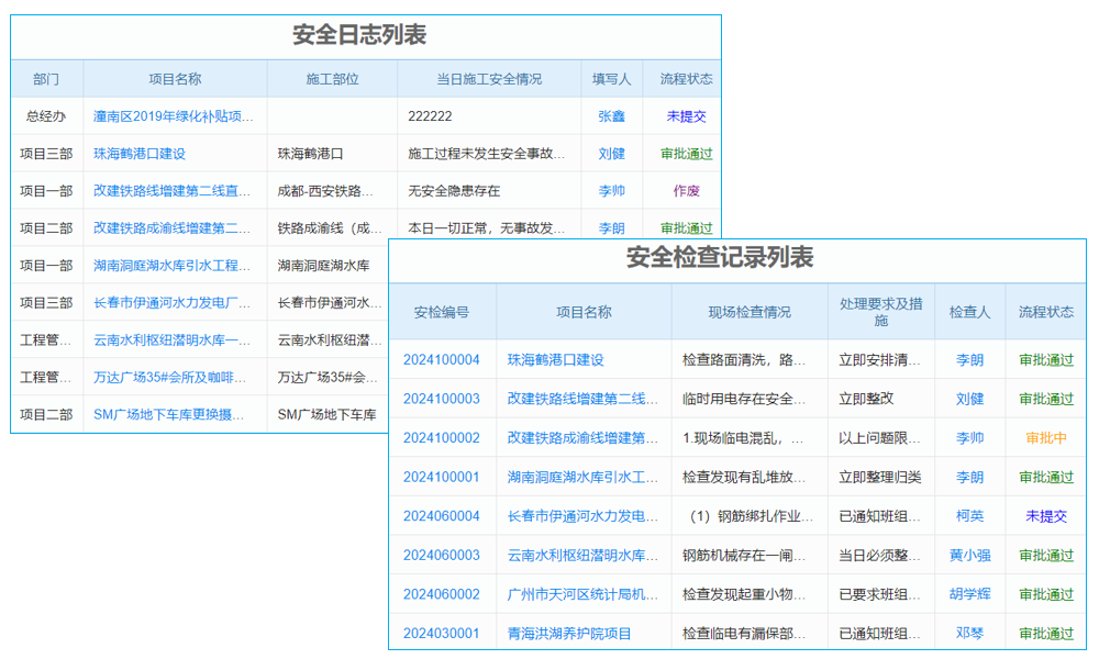 erp系統(tǒng)生產(chǎn)領料如何提交審核