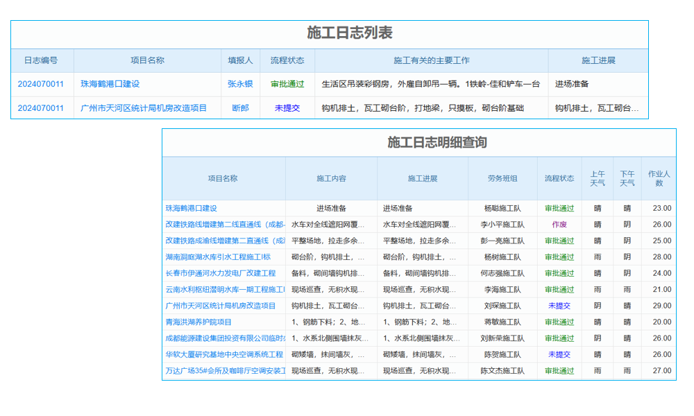推行運(yùn)營(yíng)分析系統(tǒng)除了數(shù)據(jù)還要“火候”
