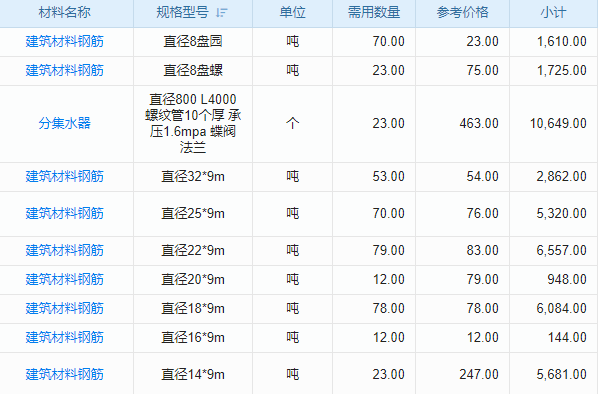 里程碑系統(tǒng)，項(xiàng)目進(jìn)度管理的新寵兒？
