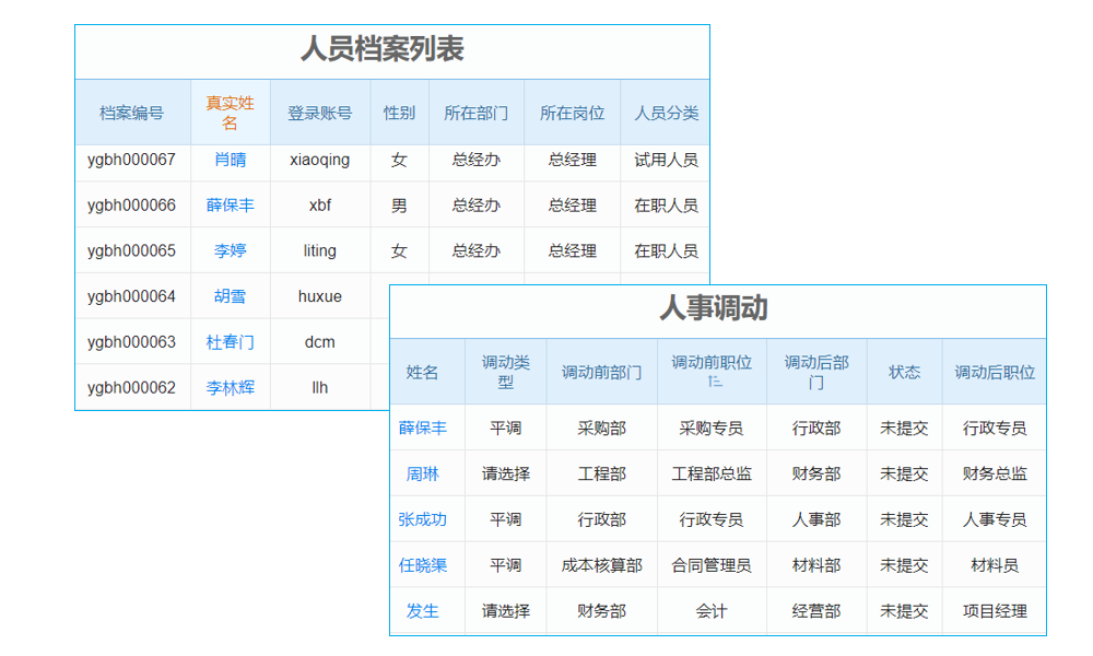 ERP系統(tǒng)培訓(xùn)技巧