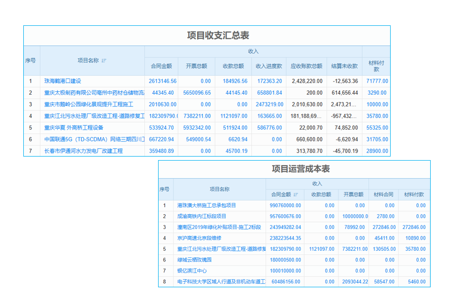 如何設(shè)計(jì)項(xiàng)目登記管理系統(tǒng)的全面測(cè)試用例及確?？头娫捳鎸?shí)性？