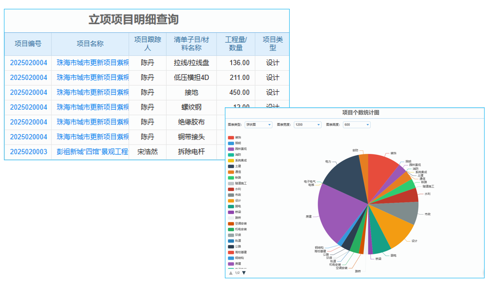 基建項(xiàng)目管理系統(tǒng)滲透測(cè)試，后續(xù)維護(hù)如何保障？