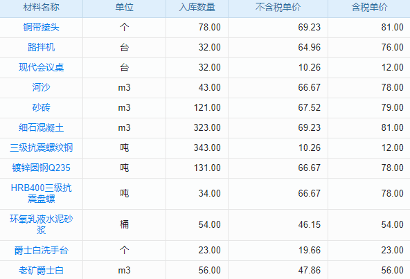 項目進度管理混亂，老板如何借助系統(tǒng)實現(xiàn)有序與高效？