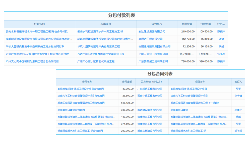IDC:大數(shù)據(jù)風(fēng)潮帶動今年CRM和BI軟件需求升溫