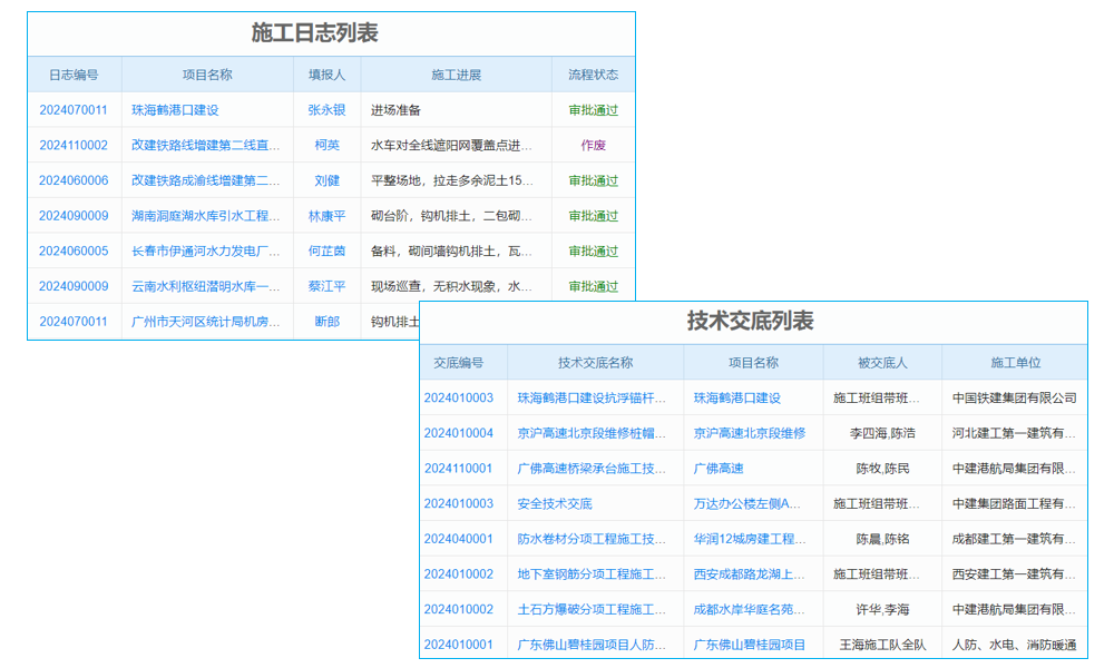 項(xiàng)目進(jìn)度亂如麻？代碼級(jí)管理系統(tǒng)幫你理清需求