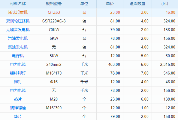 現(xiàn)狀透視：國際工程項目進(jìn)度管理軟件，如何助力需求分析？
