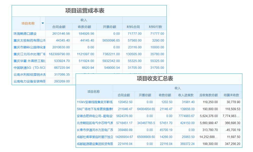 項目支付報審管理軟件測試流程與人工客服支持情況？