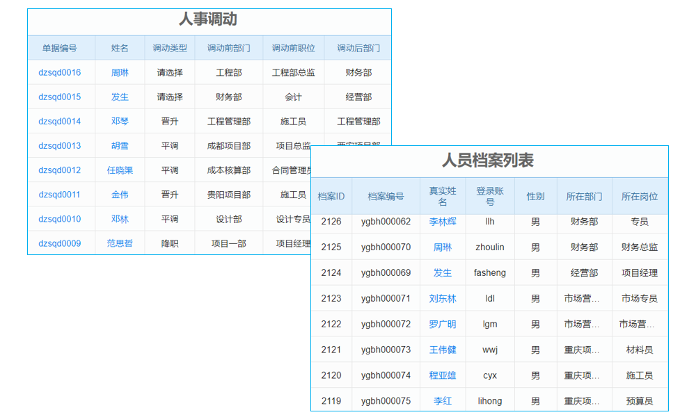 新時(shí)代 新活法:互聯(lián)網(wǎng)時(shí)代的地產(chǎn)跨界經(jīng)營