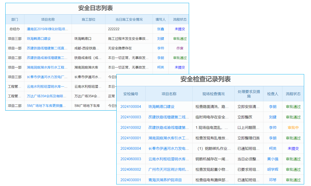 網(wǎng)絡(luò)工程管理軟件公司，能否打造進(jìn)度跟蹤神器？