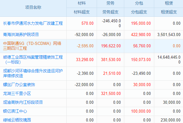 施工計(jì)劃網(wǎng)絡(luò)圖，軟件界的‘效率王’，讓項(xiàng)目飛起來(lái)！