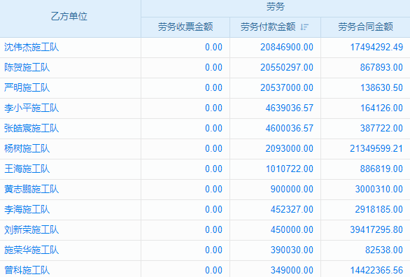 老板如何精準掌握項目部費用？這款建筑工程管理軟件來揭秘！
