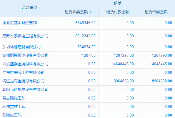 資金管理也能“內(nèi)卷”？系統(tǒng)在手，讓你輕松超越同行！