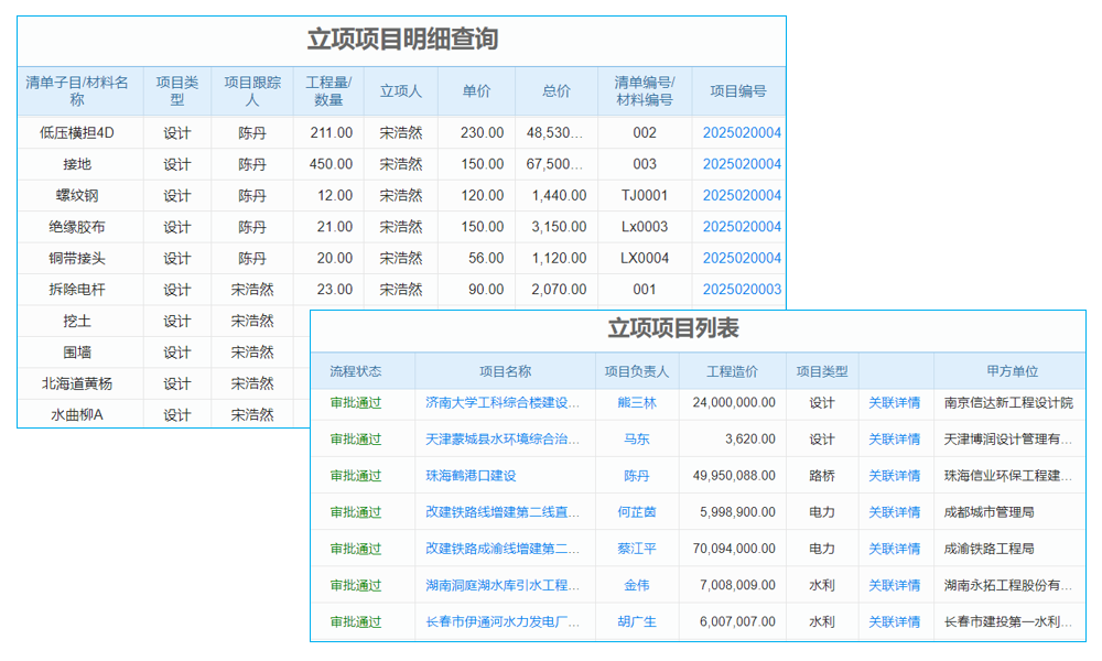 項目管理難題多，工程團隊文件管理系統(tǒng)能否提供需求分析與解決方案？