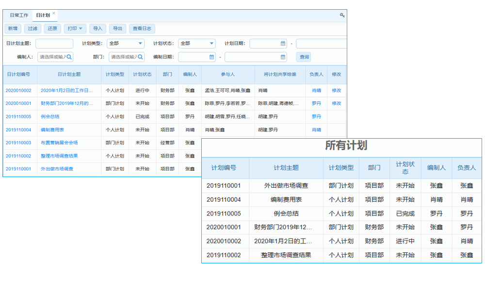 研發(fā)管理一團(tuán)糟？OA系統(tǒng)來理清