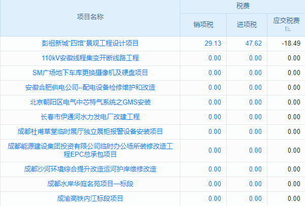 招標(biāo)管理耗時(shí)長(zhǎng)？建筑管理系統(tǒng)為你省時(shí)省力！