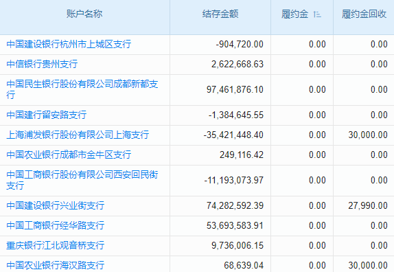石油化工工程承包工程項(xiàng)目管理系統(tǒng) 工期預(yù)測，按時交付！