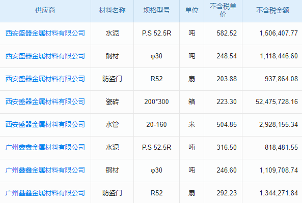園林古建修復(fù)與保護(hù)工程項(xiàng)目管理系統(tǒng) 成本控制，風(fēng)險管理！