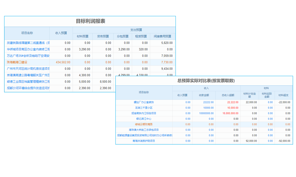施工計(jì)劃網(wǎng)絡(luò)圖，軟件界的‘建筑師’，為你的項(xiàng)目添磚加瓦！