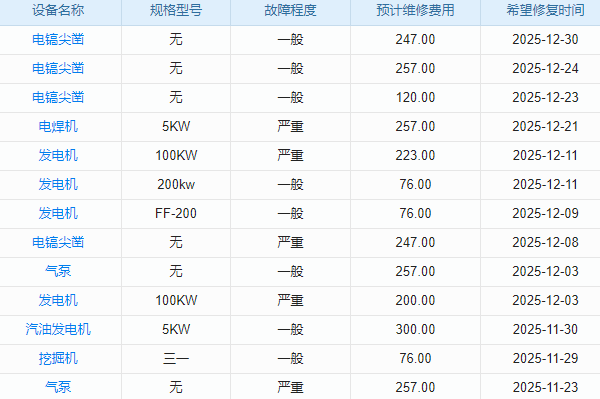 機電安裝工程監(jiān)理目管理系統(tǒng) 質(zhì)量檢查，嚴(yán)格把關(guān)！