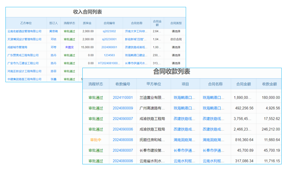 工程項目管理軟件來襲，企業(yè)項目從此“如虎添翼”