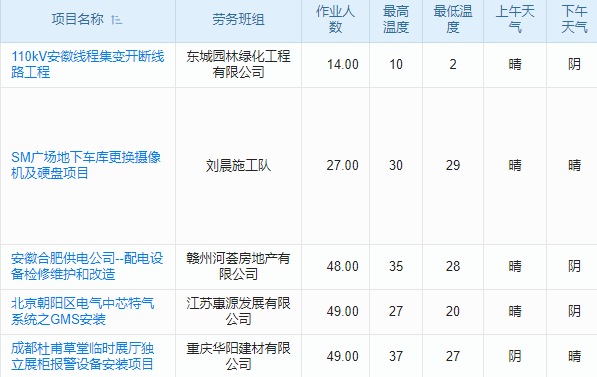 OA項(xiàng)目管理系統(tǒng)在線試用指南,專業(yè)視角，洞察管理升級(jí)之路!