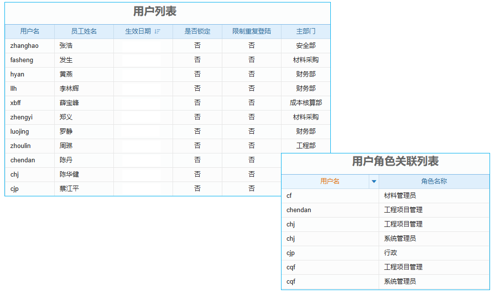 資產(chǎn)也能‘上網(wǎng)課’？項(xiàng)目固定資產(chǎn)管理軟件，讓管理變得‘高大上’！