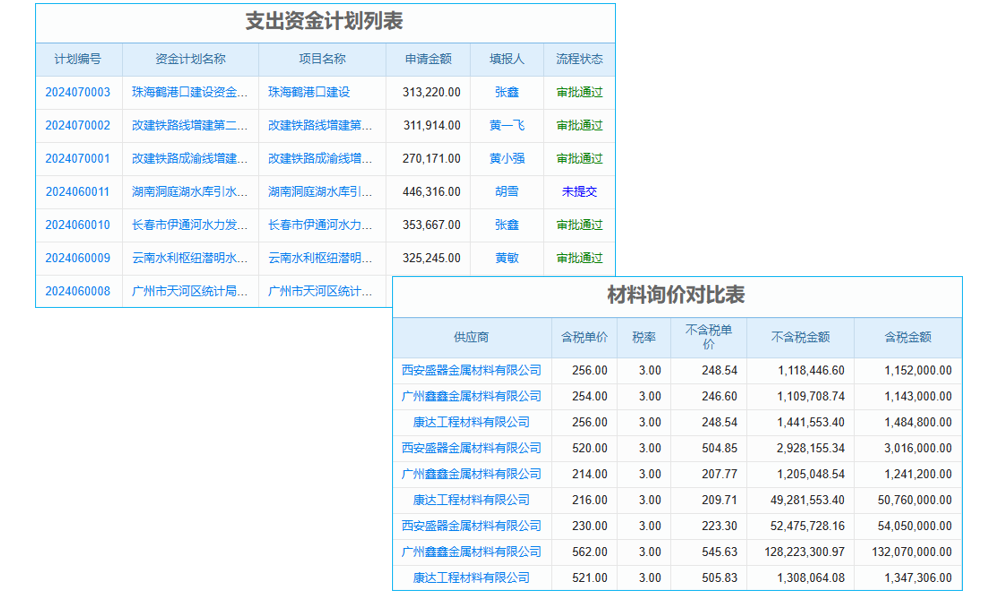 工程項(xiàng)目檔案太多太亂？別擔(dān)心，我們有專業(yè)的管理軟件！