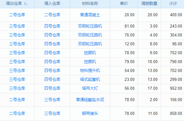 工程立項(xiàng)管理，軟件讓你事半功倍