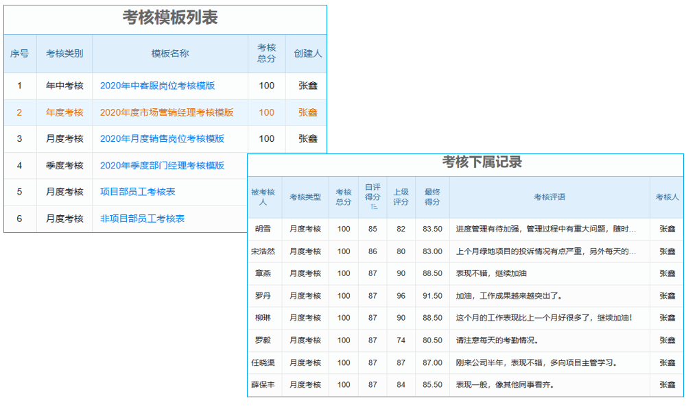 電力工程承包工程項(xiàng)目管理系統(tǒng) 預(yù)警及時，應(yīng)對有方！