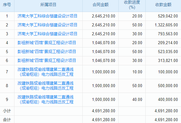 精準預測，高效執(zhí)行：項目工程銷售計劃管理軟件引領銷售管理新潮流