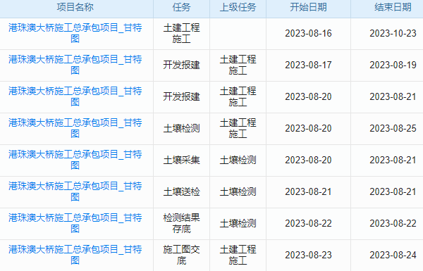 施工計(jì)劃網(wǎng)絡(luò)圖，軟件界的‘導(dǎo)航儀’，帶你‘穿越’工地迷霧！