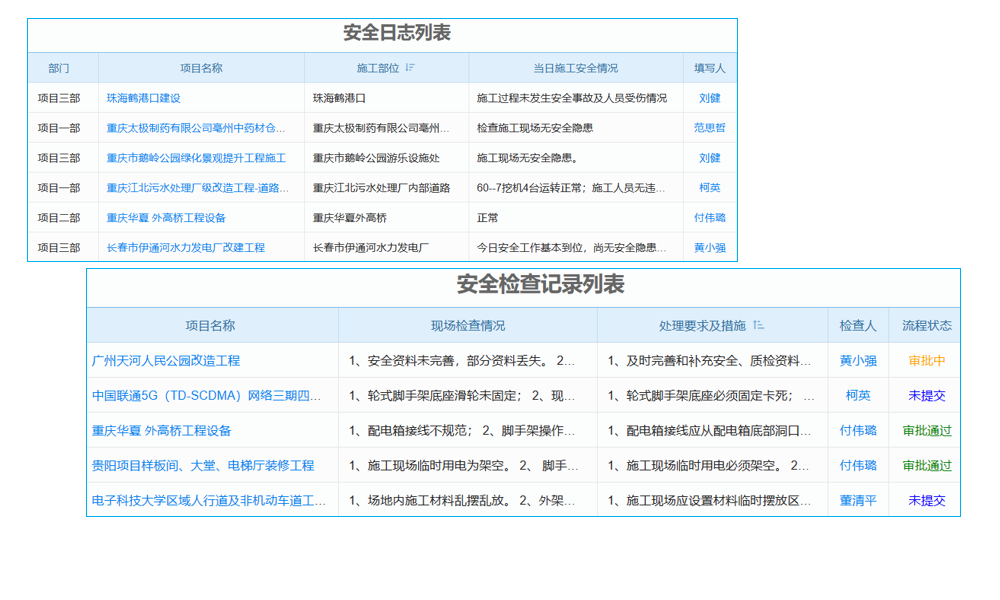 工程建設(shè)項(xiàng)目招投標(biāo)管理難題，系統(tǒng)能否成為老板的得力助手？