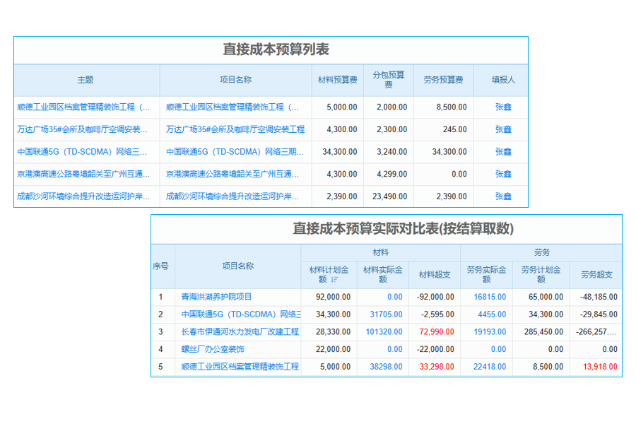 告別項目‘小馬虎’，項目經(jīng)營管理系統(tǒng)讓你秒變‘細心大神’！