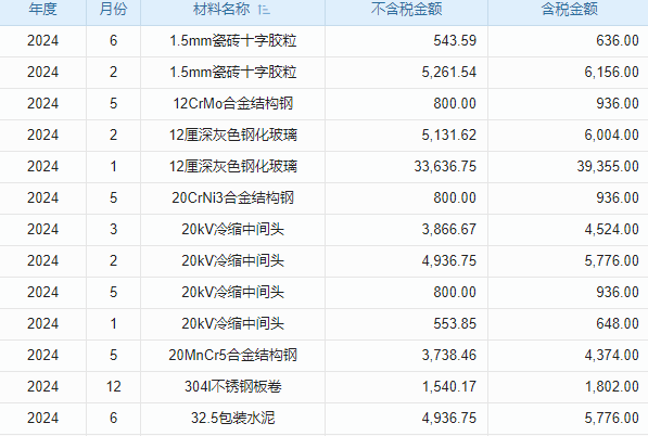 行政工程維修管理軟件解決企業(yè)維修資源‘分配難’，優(yōu)化資源配置！