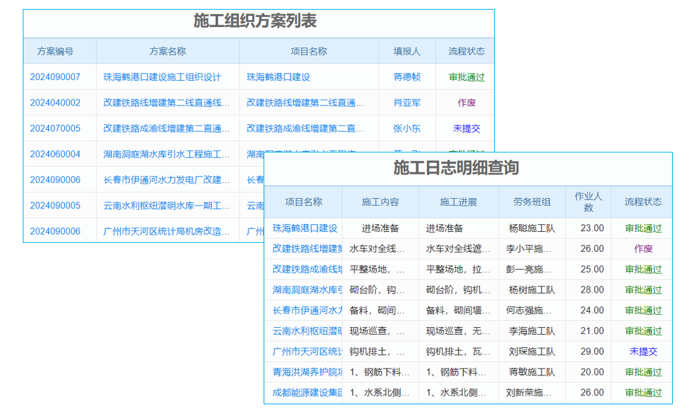 施工計(jì)劃不再亂糟糟，系統(tǒng)出手，‘笑’對(duì)每一個(gè)項(xiàng)目！
