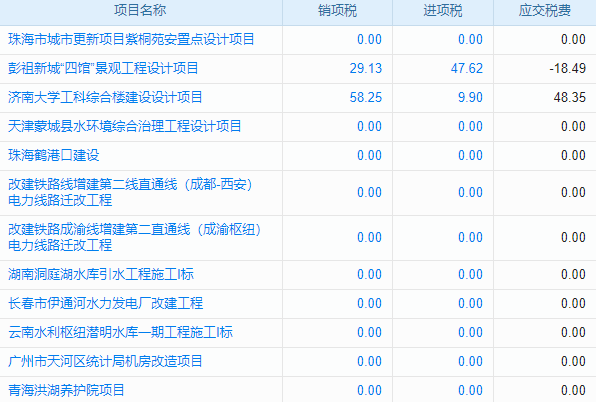 特種作業(yè)勞務工程項目管理系統(tǒng) 助力企業(yè)搶占市場先機