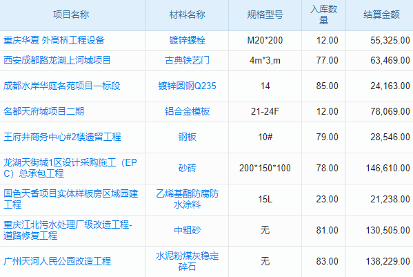 冶金材料技改行業(yè)工程項(xiàng)目管理系統(tǒng) 智能推薦變更方案