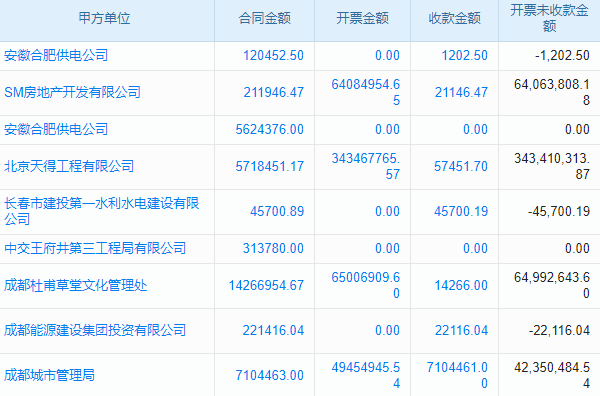 電梯裝飾與美化工程行業(yè)工程項目管理系統(tǒng) 創(chuàng)新倉儲物流管理模式