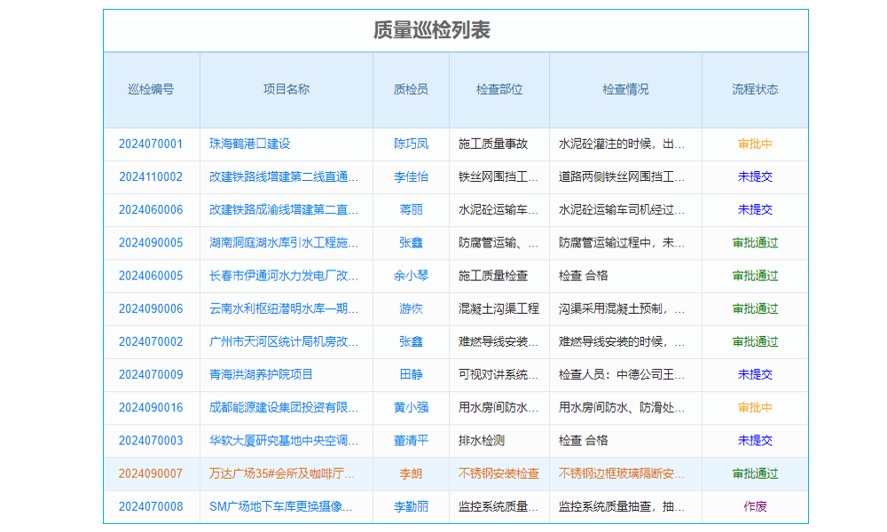 特種工程專業(yè)承包行業(yè)工程管理系統(tǒng) 滿足跨國(guó)采購(gòu)需求