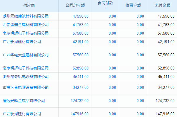 水電工程咨詢與規(guī)劃工程項目管理系統(tǒng) 必備秘籍，輕松玩轉(zhuǎn)生活！