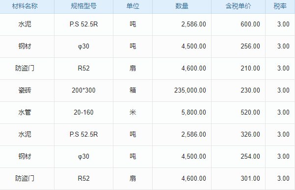 橋梁工程環(huán)境管理工程項(xiàng)目管理系統(tǒng) 管理革新，提升項(xiàng)目成功率