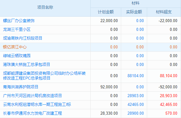 鐵道信號(hào)自動(dòng)控制行業(yè)工程項(xiàng)目管理系統(tǒng) 工地管理的智能決策支持