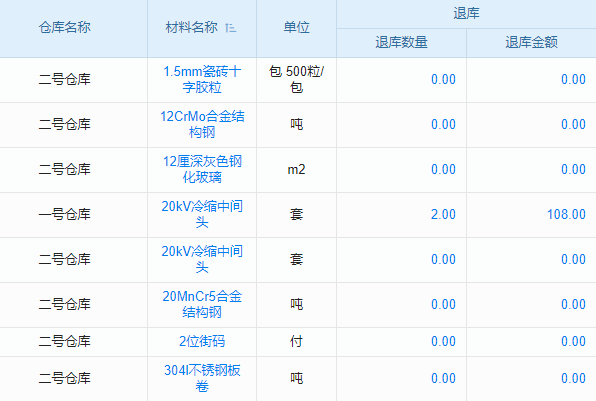 公共安全科研項(xiàng)目行業(yè)工程項(xiàng)目管理系統(tǒng) 自定義報銷規(guī)則