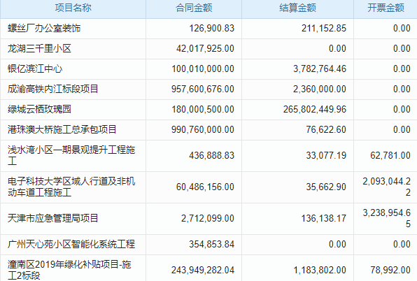 蒸汽凝結水回收管道工程企業(yè)工程項目管理系統(tǒng) 有據(jù)可依